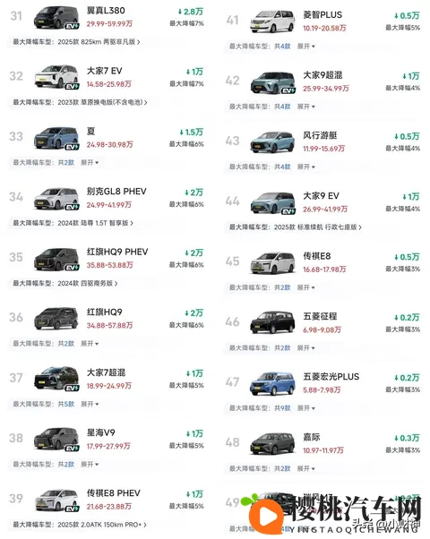 38%历史性降幅引爆MPV市场!威然、艾力绅到底疯了有多狠?-3