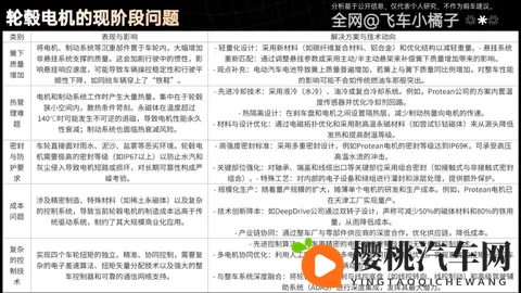 轮毂电机也用在汽车上了？和轮边电机有啥区别？能不能买？-3