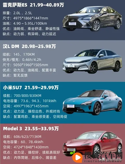 20-25万轿车怎么选?8款热门车的优缺点、价格和实用评测-2