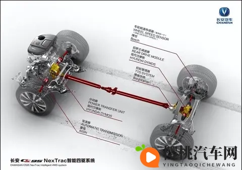 从铁疙瘩到电子脑 为啥买车不能光看四个轮子-2