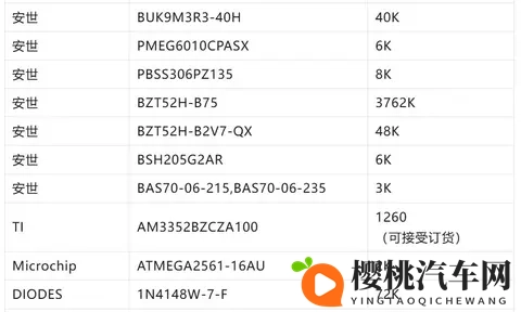 荷兰30 天断供冲击！车规芯片陷缺货危机-1
