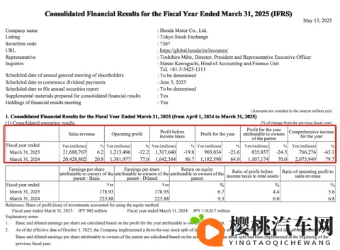 日系三强在华分化加剧:丰田逆势增长,本田日产深陷下滑泥潭-3