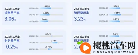 1329万开出百万超跑驾控感？深蓝L06重磅上市-1