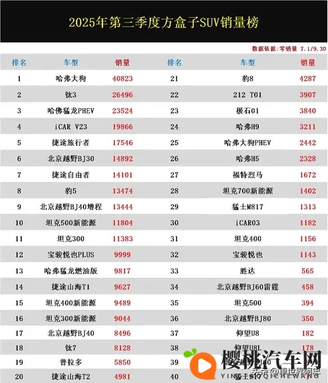 方盒子suv销量解析-2