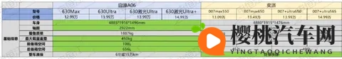 央企对决！长安启源A06与东风奕派007_007+纯电版全方位对比-3
