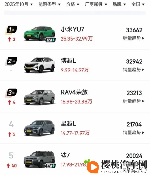 小米汽车10月零售销量48654辆-2