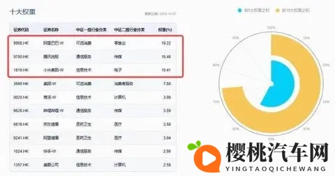 登顶全球增速最快车企,10月交付量突破4万,小米集团涨超4%!百亿港股互联网ETF(513770)溢价涨逾1%-2