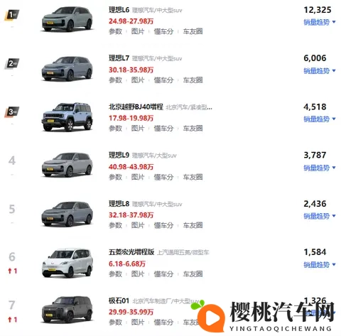 增程狗不买,嘴上说不身体却很诚实-2