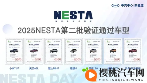 问界 M7 增程版、理想 i8、小米 YU7 通过 NESTA 六维电安全验证-2