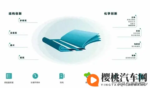 比亚迪固态电池落地,行业慌了,技术路线暗藏玄机-2