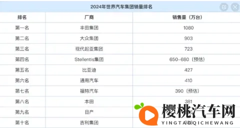 1、国内的汽车产能能做到世界的多少占比?-2