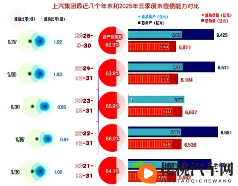 上汽集团2025年前三季度开始反弹，离峰值水平还有多远的距离？-1