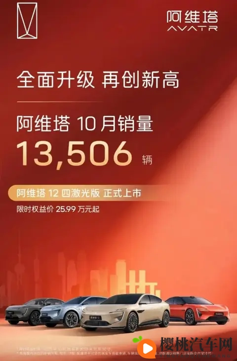 每天车闻：北汽新能源10月销量30542辆-3