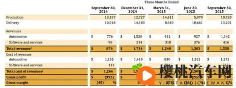 Rivian从亏损中寻路:美国造车新势力也转向AI与机器人-1