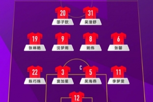 中国女足vs苏格兰女足首发：张琳艳、沈梦雨先发，吴海燕出战