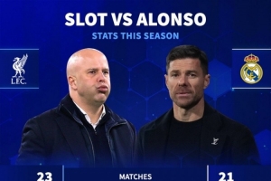 斯洛特、阿隆索本赛季数据：丢球41比20，联赛场均1.53分比2.25分