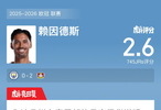 曼城0比2负勒沃库森，赖因德斯赛后评分2.6