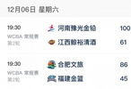 WCBA今日综述：河南、合肥继续收获大胜两队均取得连胜